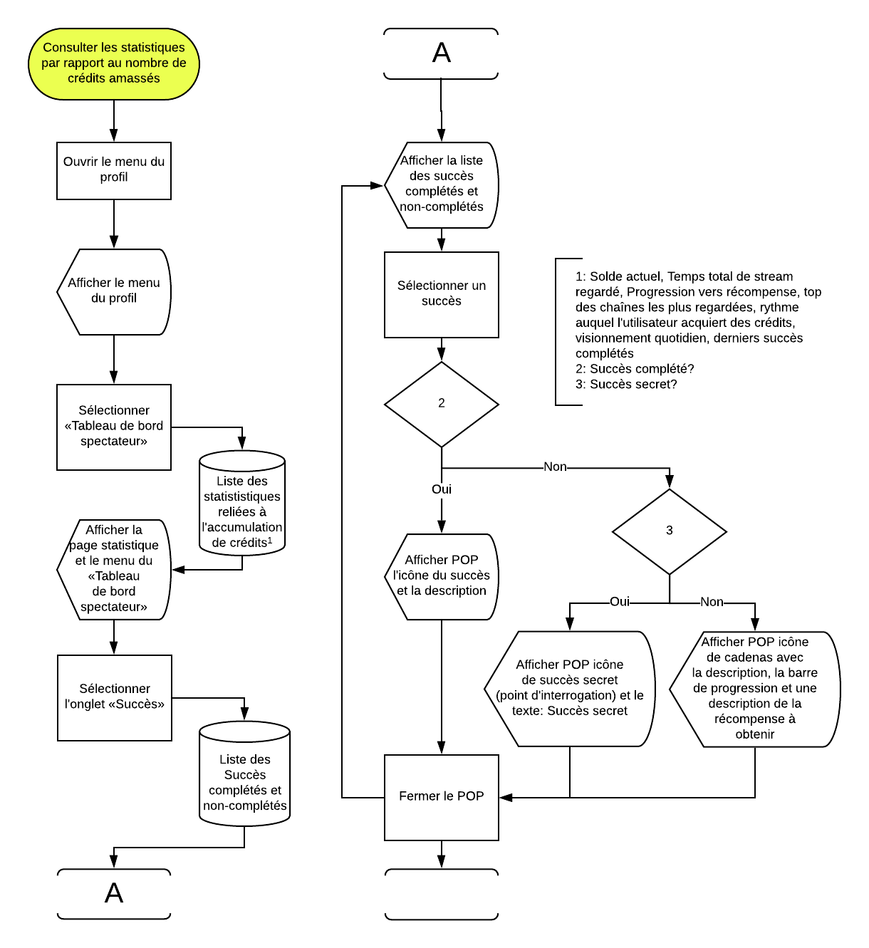 FlowChart