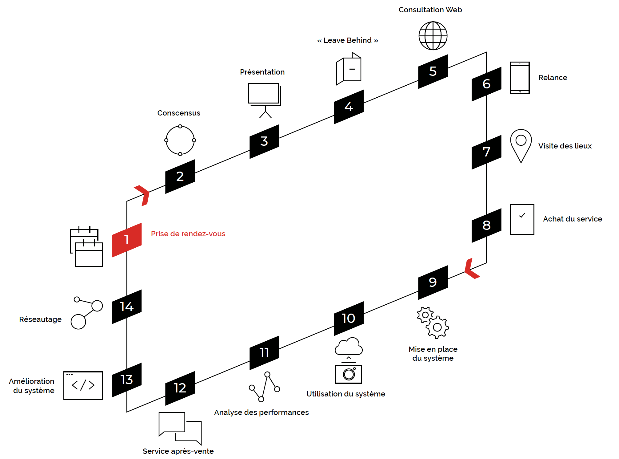 parcours